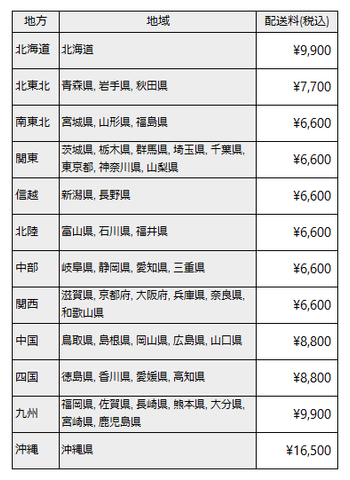 ソファ配送料