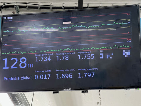 Production data