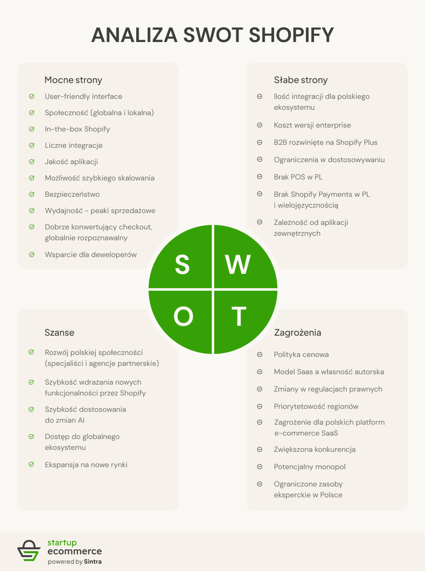 analiza swot shopify