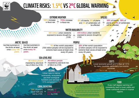 Klimawandel