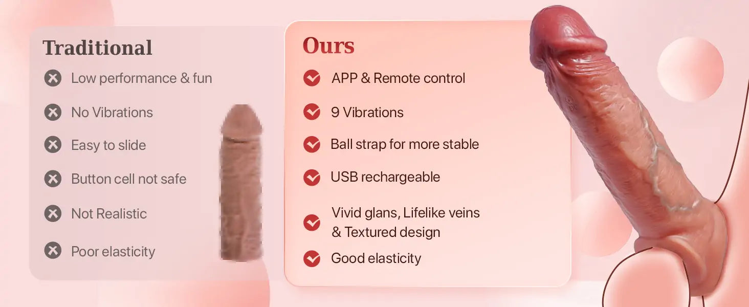 Realistic Vibrating Penis Sleeve with Remote Control & App