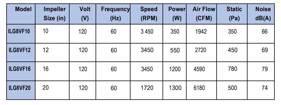 10" to 20" Fans - Product Specs