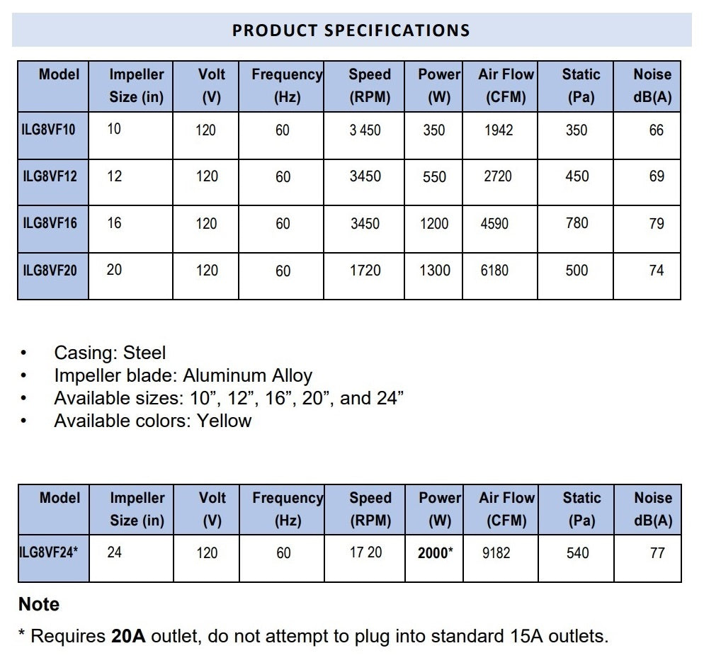 10" to 24" Fans - Product Specs