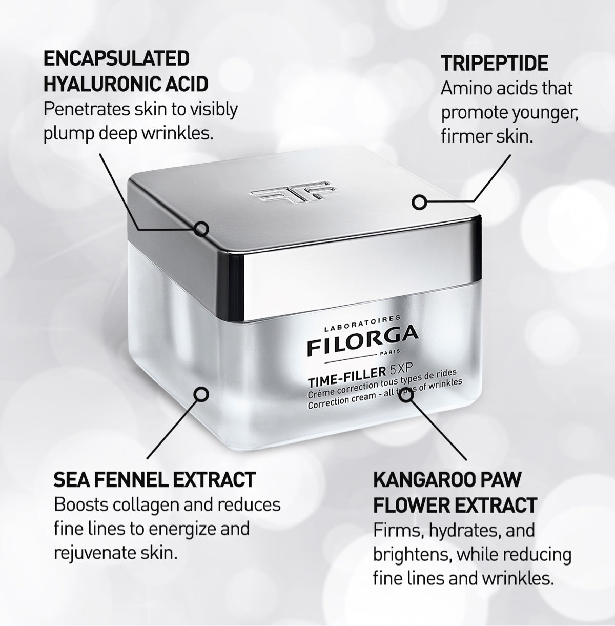Jar of closed FILORGA TIME-FILLER 5XP CREAM highlighting four ingredients and their action