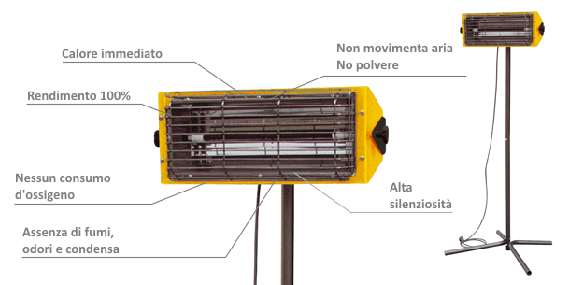 Lampada ad infrarossi - Specifiche