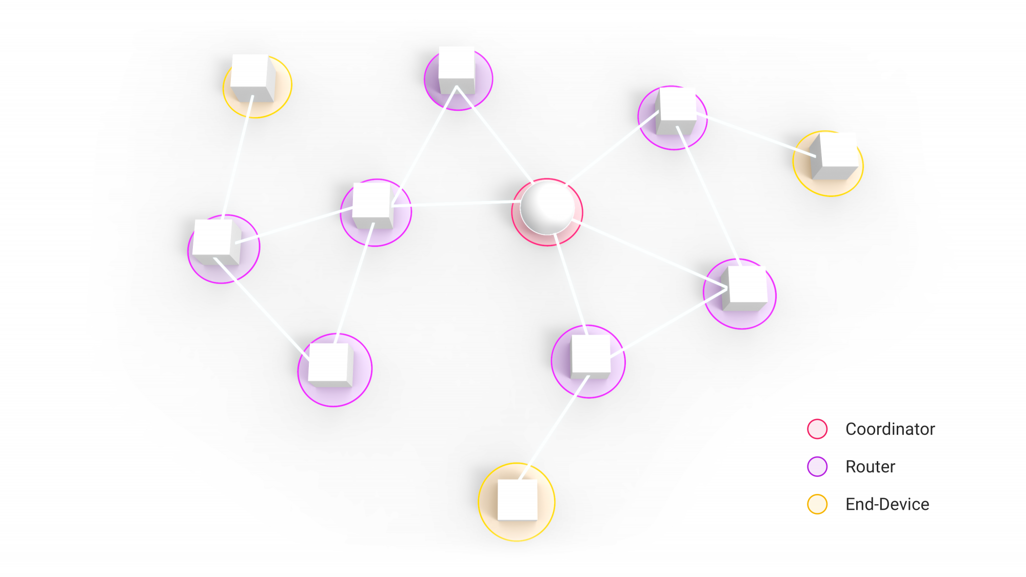 🔴 ¿Interruptor Inteligente CON o SIN cable NEUTRO? ¿WiFi o Zigbee? 