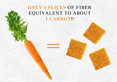 Only 3 slices of fiber equivalent to about 1 carrot