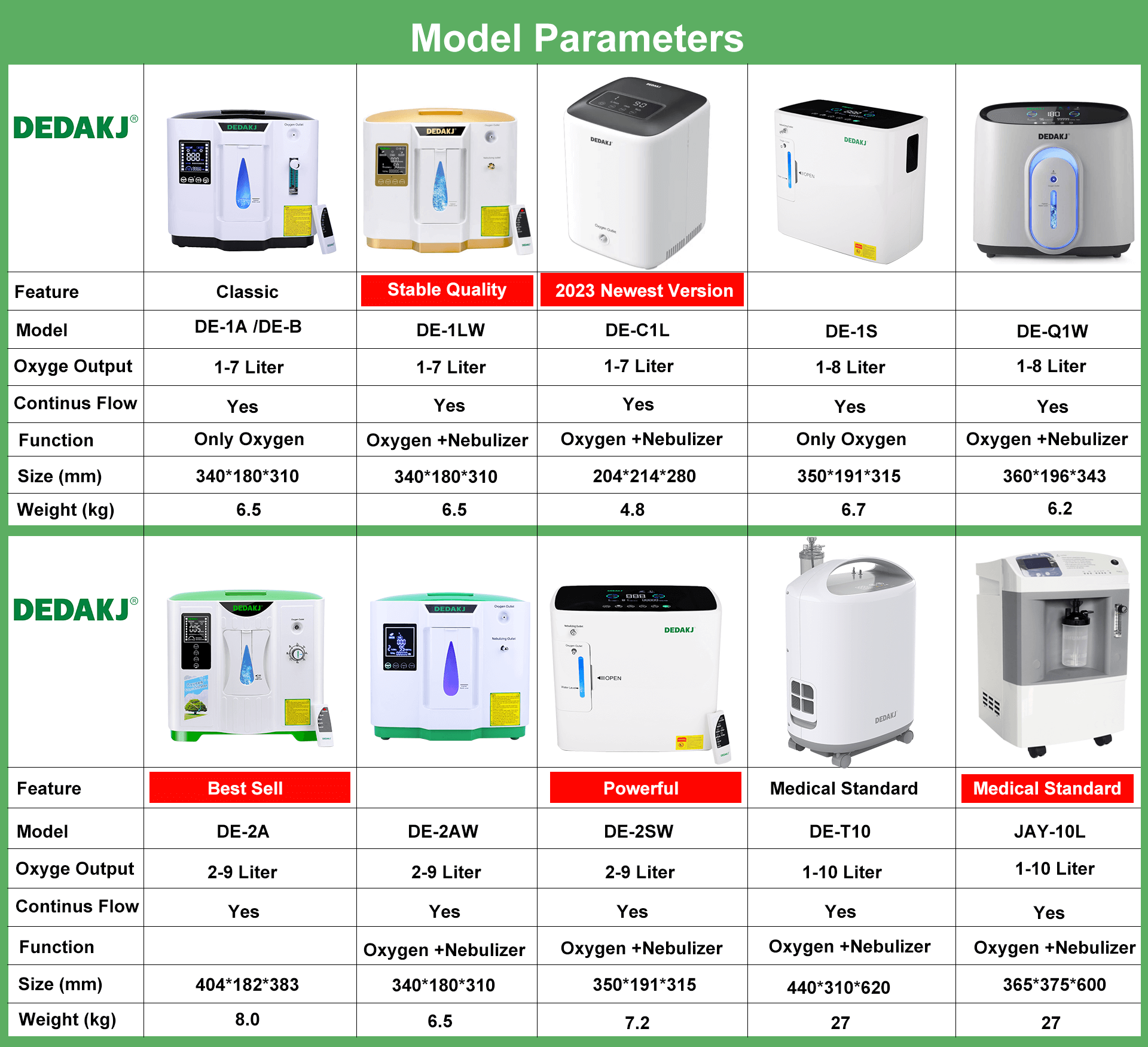 dedakj oxygen concentrators parameters