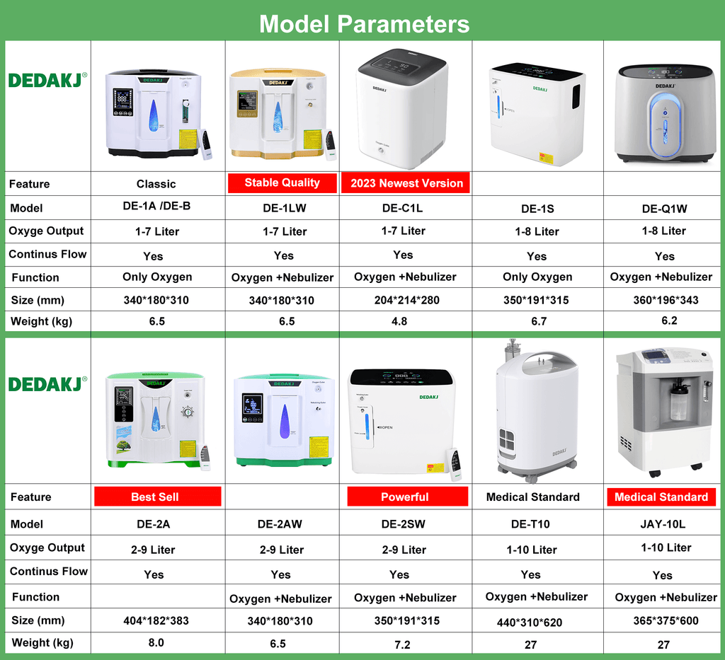 buy dedakj oxygen concentrator