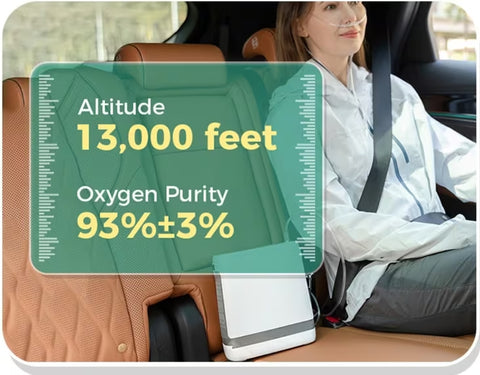 concentrador de oxígeno para vehículos