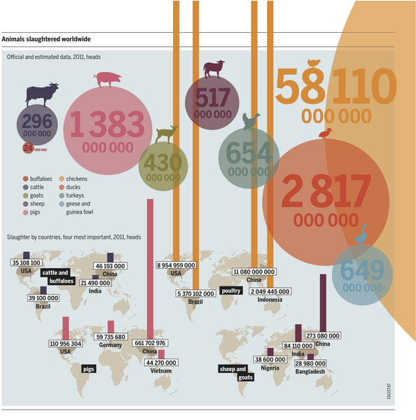 Slaughtered Animals