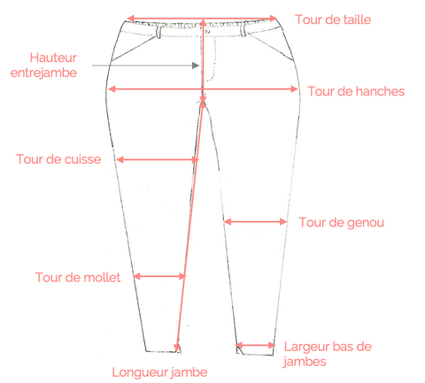 Les Militantes plus size clothing. Size guide and measurement table for our clothing