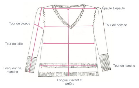 Les Militantes plus size clothing. Size guide and measurement table for our clothing