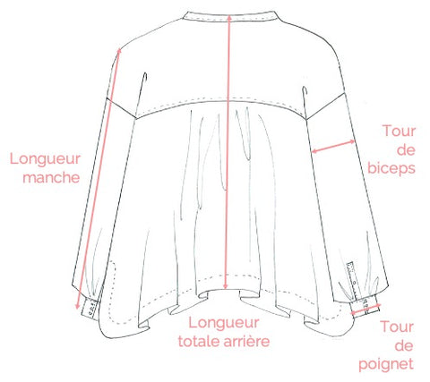 Les Militantes plus size clothing. Size guide and measurement table for our clothing
