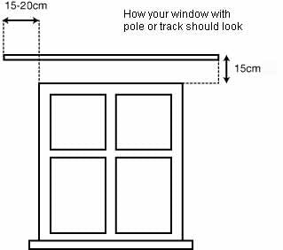 How to Measure & Calculate - The Millshop Online