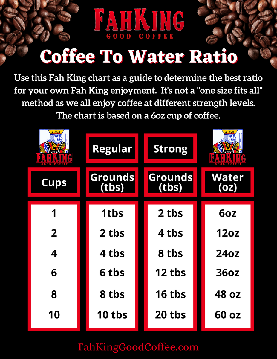 Coffee To Water Ration Brewing Chart Fah King Good Coffee