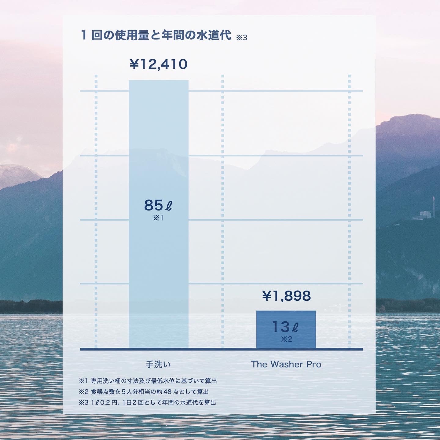 BDP工事不要究極に場所取らない携帯可能超音波食洗機THE WASHER PRO