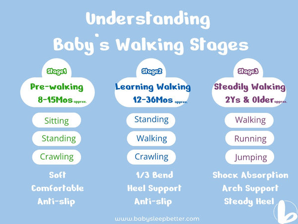 Understanding Baby’s Walking Stages-babysleepbetter.com