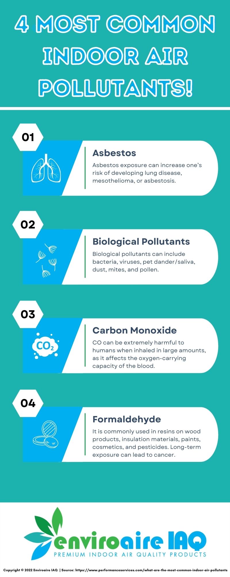 Indoor air pollutants infographic