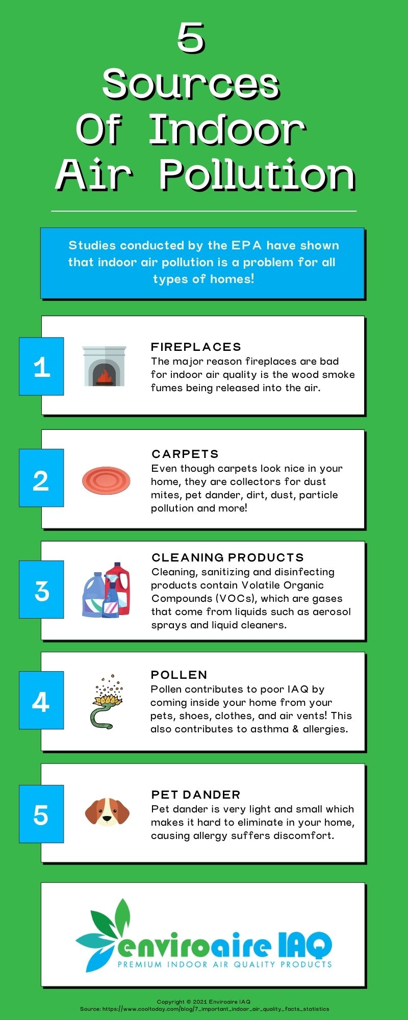 5 Sources of Indoor Air Pollution