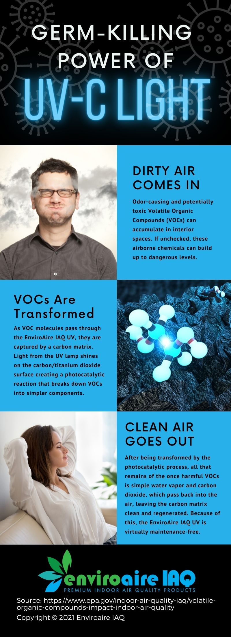 Germ-Killing Power of UV-C Light Infographic