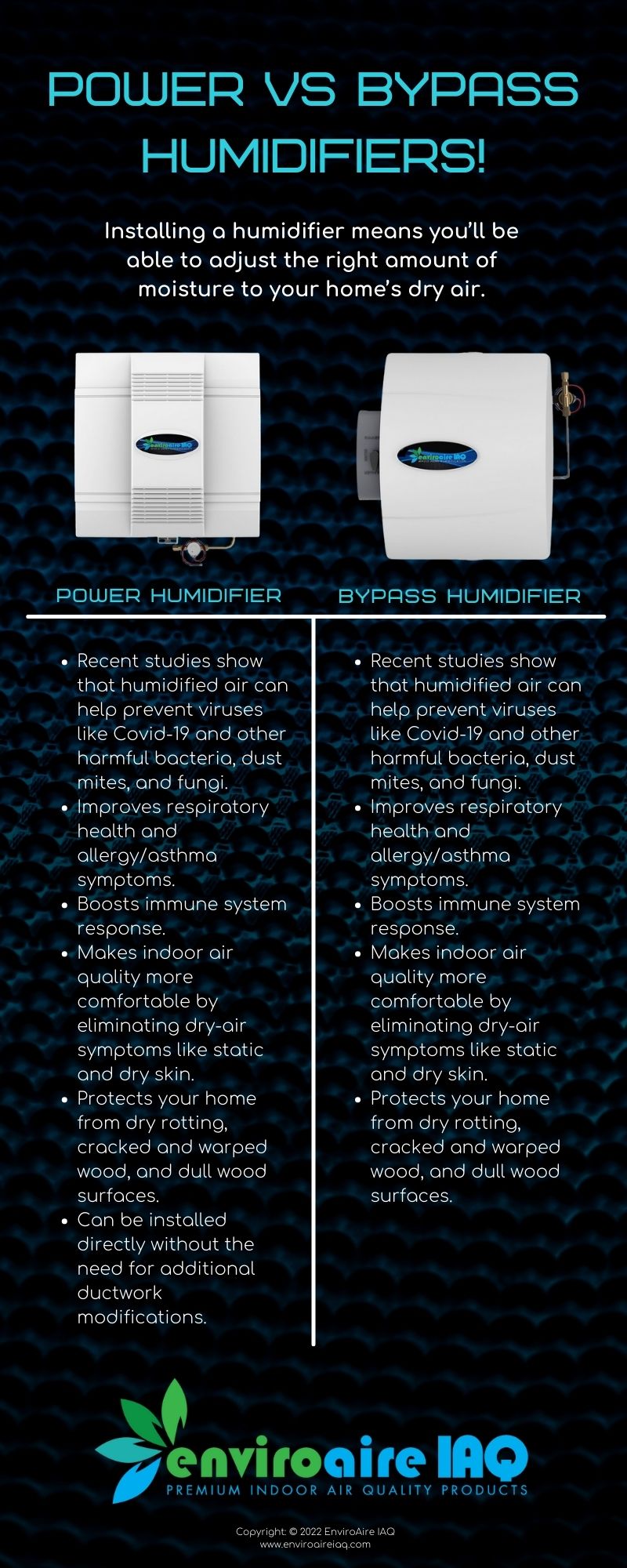 Humidifier infographic