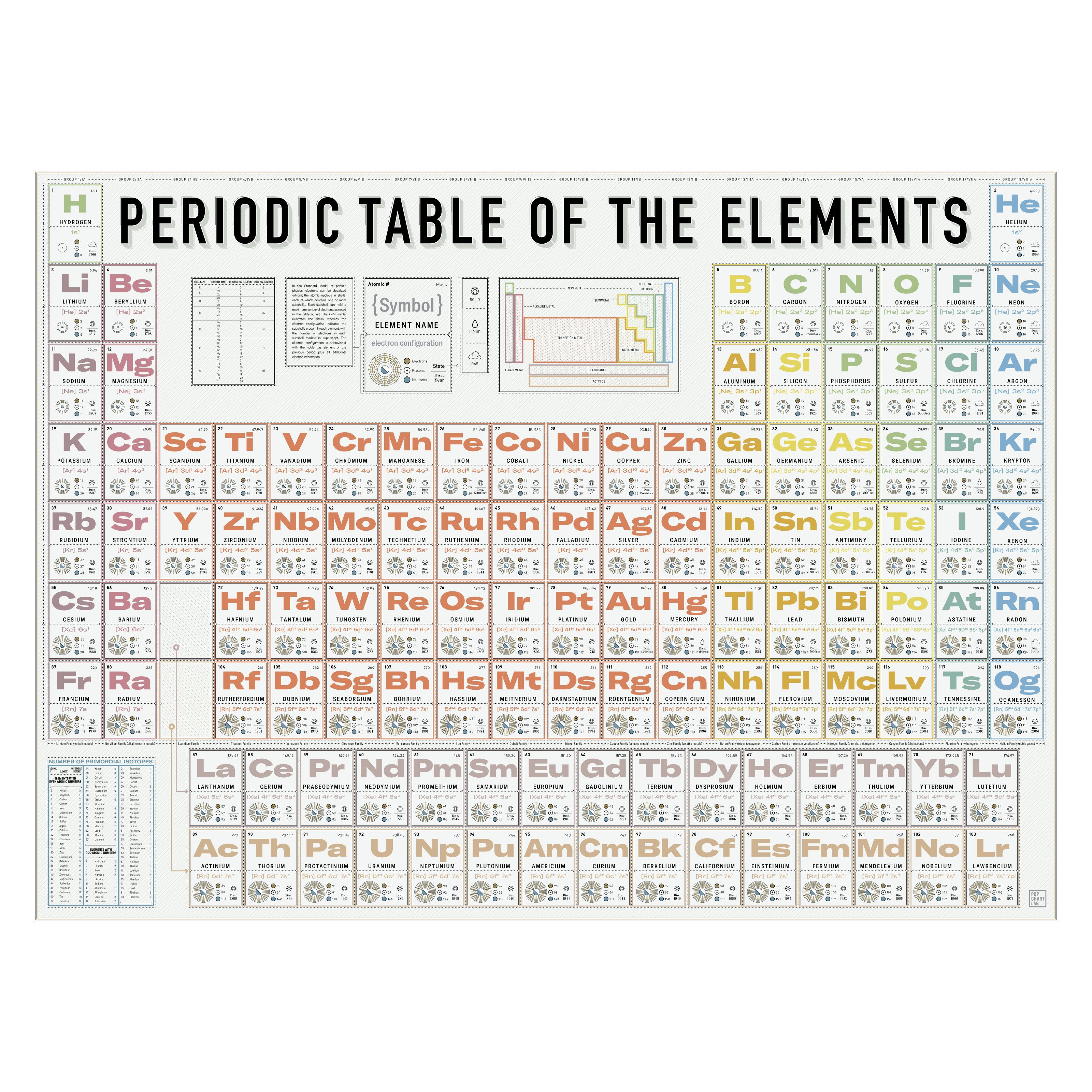 periodic table chemistry lab