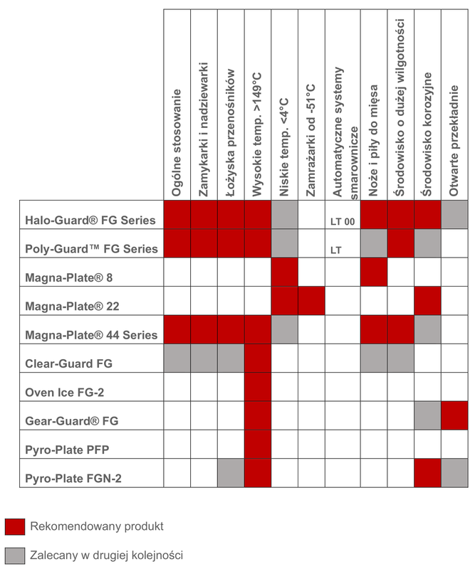 tabela-doboru-smaru-spożywczego-JAX