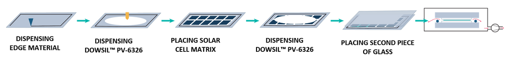 flooding of photocells of solar panels