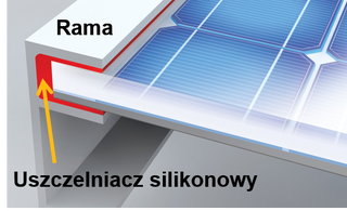 Abdichtung von Photovoltaik-Rahmen