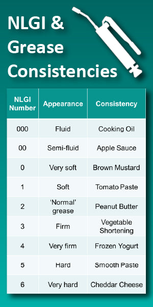 lubricants-consistency-nlgi