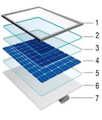 Solar-Photovoltaik-Panel