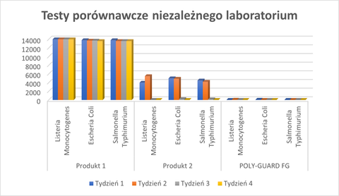 smary JAX w porównaniu z innymi