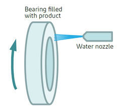 water-wash-test-molykote-p-1042