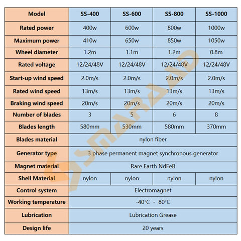 wind generator for home