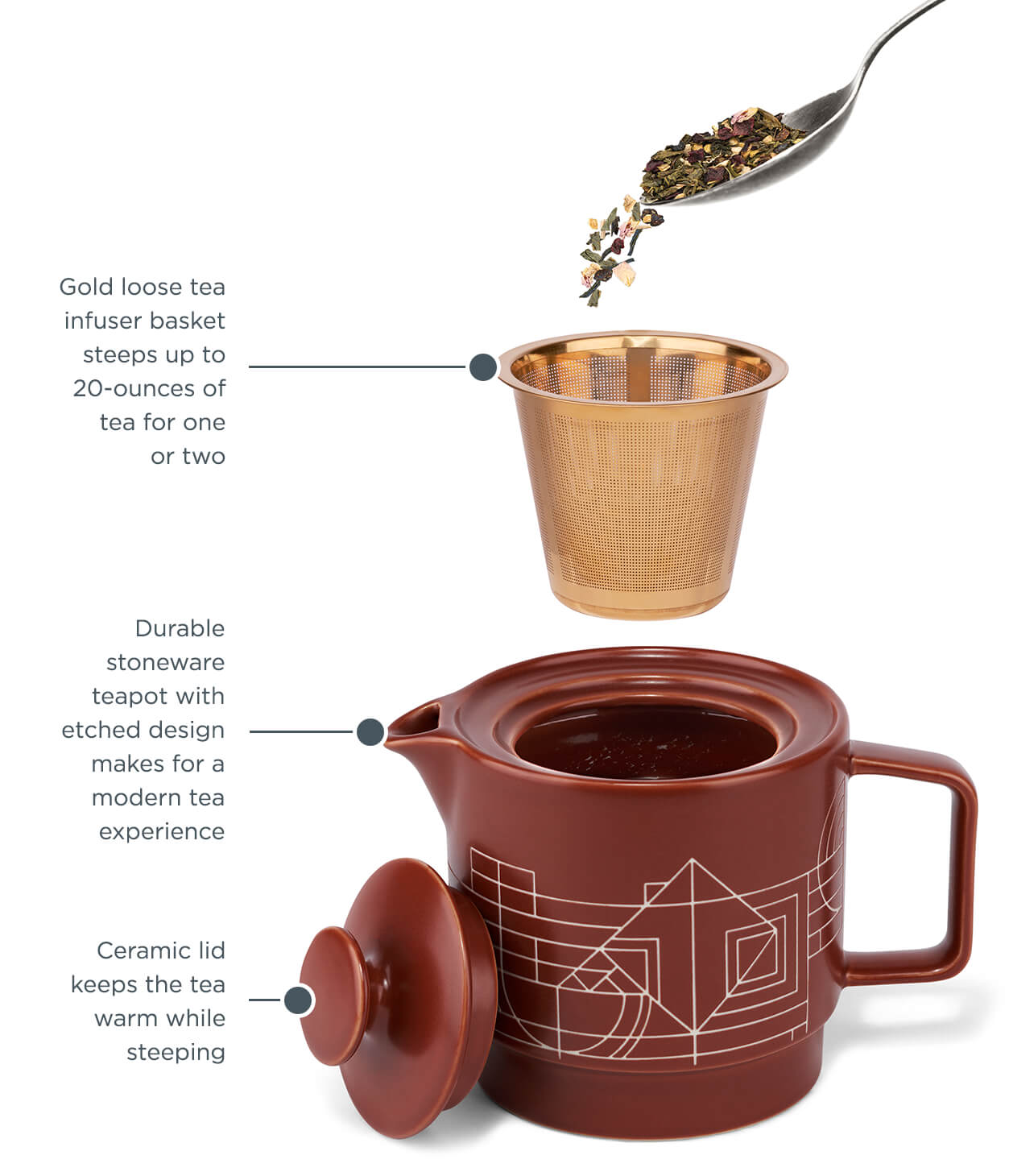 Diagram of Terra Teapot & parts