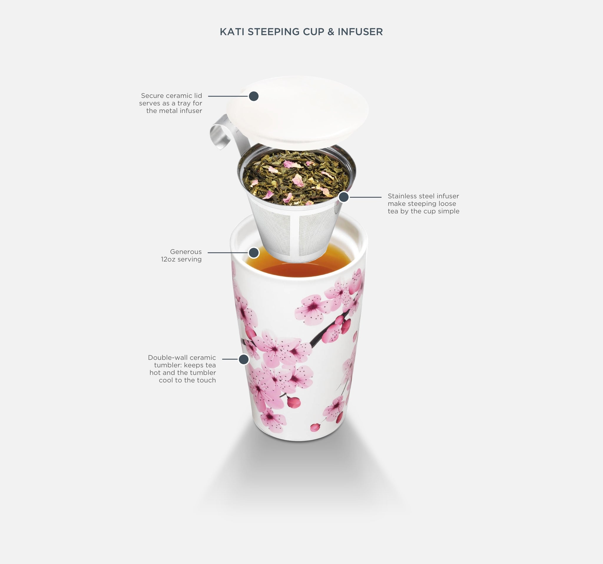 Diagram showing how to use a KATI Steeping Cup and infuser basket with lid