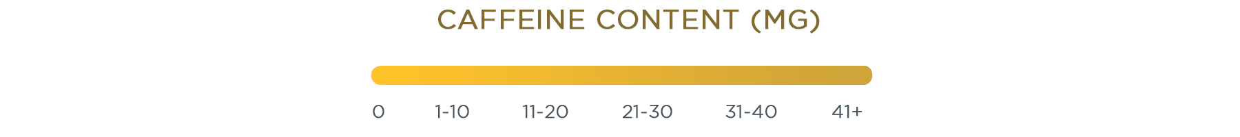 Caffeine meter -over 41 mg of caffeine per serving