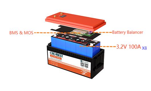 lifepo4 batteria 100a 24V