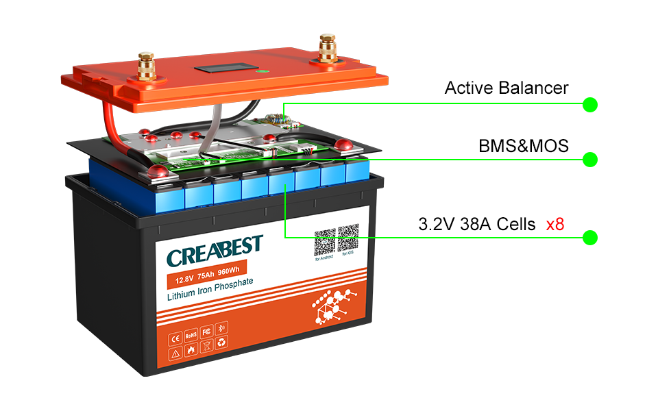 lifepo4 batteria 3.2V 38a