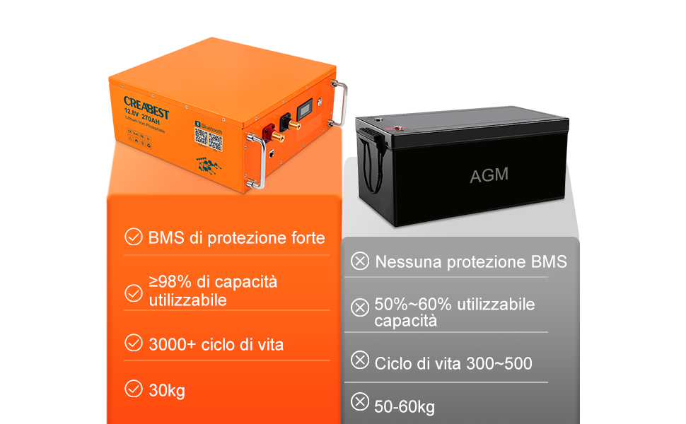 lifepo4 vs agm batterie