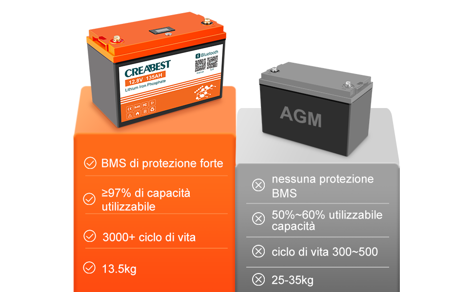 lifepo4 vs agm batterie