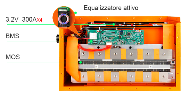 lifepo4 batteria 300a