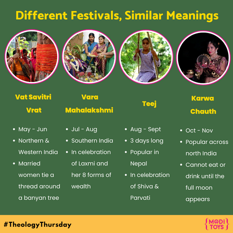 Different Festivals, Similar Meanings