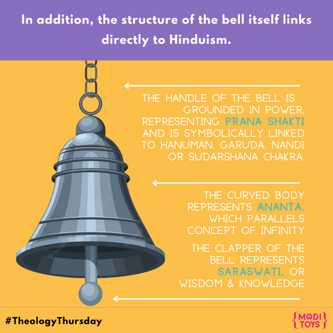 Temple Bells - The Scientific Reason Behind Bells in Hindu Temples - YouTube