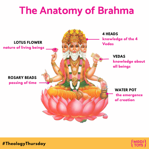 Brahma: The Father of The Universe – Modi Toys