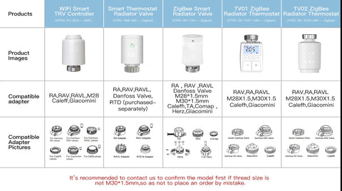 Smart Thermostat Set Zigbee Smart Radiator Valve Room Heating Remote Control MoesHouse - Dimensionists