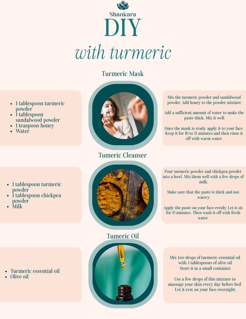 Infographi on how to make turmeric mask, cleanser and oil at home