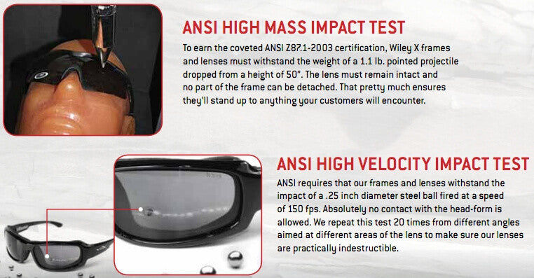 ANSI High Mass and High Velocity Impact Tests Descriptions