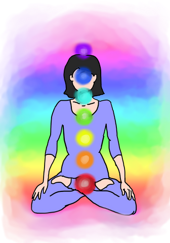 Chakra alignment on the body with associated colors